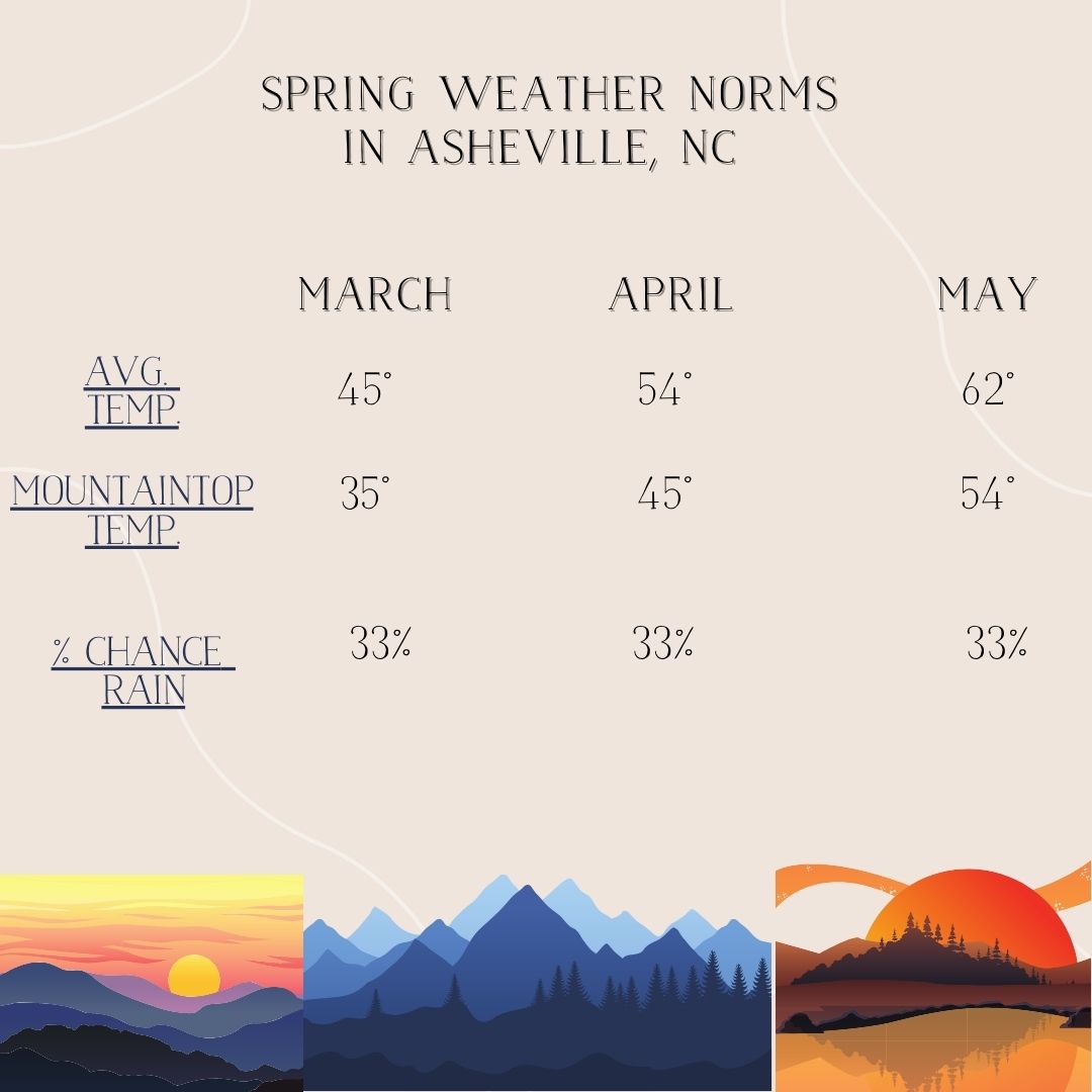 SPRING WEATHER CHART EO Elope Outdoors