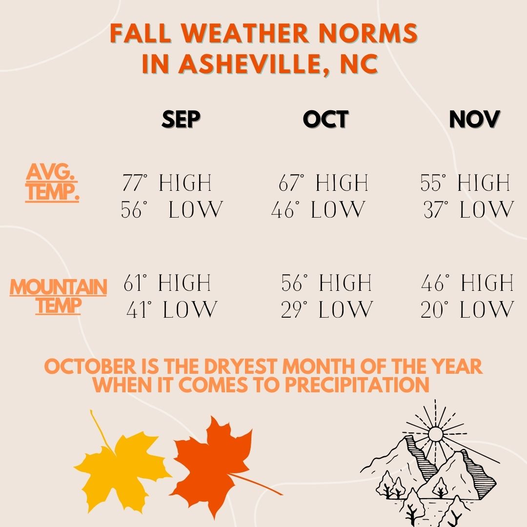 fall weather asheville Elope Outdoors